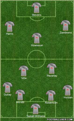 Wellington Phoenix FC Formation 2017