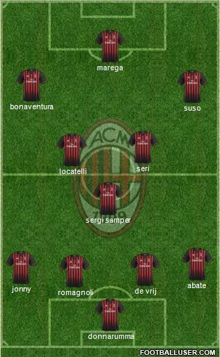 A.C. Milan Formation 2017