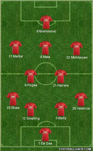 Manchester United Formation 2017