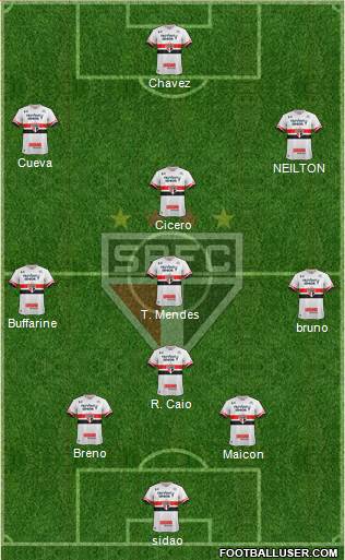 São Paulo FC Formation 2017