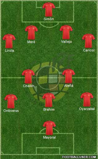 Spain Formation 2017