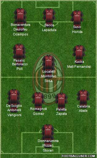 A.C. Milan Formation 2017