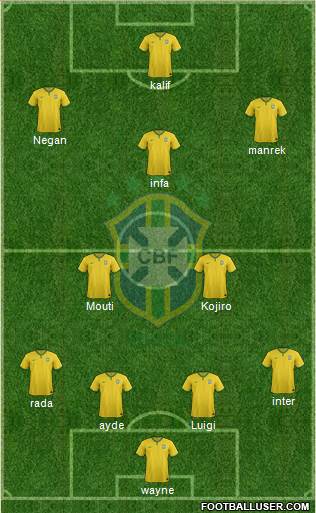 Brazil Formation 2017