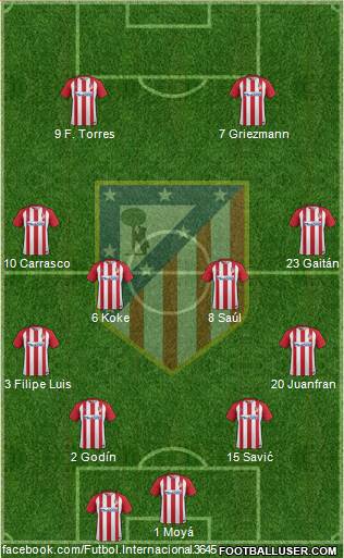 C. Atlético Madrid S.A.D. Formation 2017