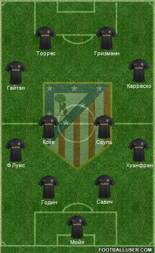C. Atlético Madrid S.A.D. Formation 2017