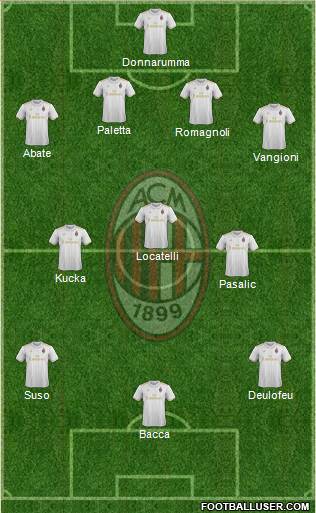 A.C. Milan Formation 2017
