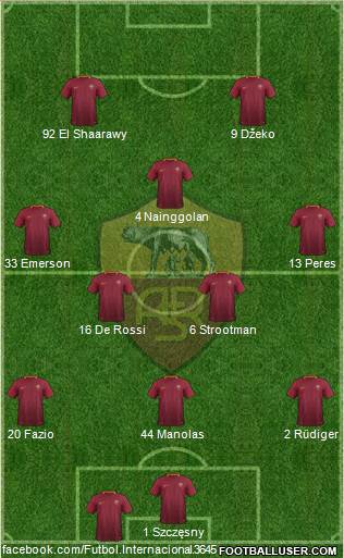 AS Roma Formation 2017