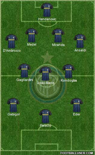 F.C. Internazionale Formation 2017