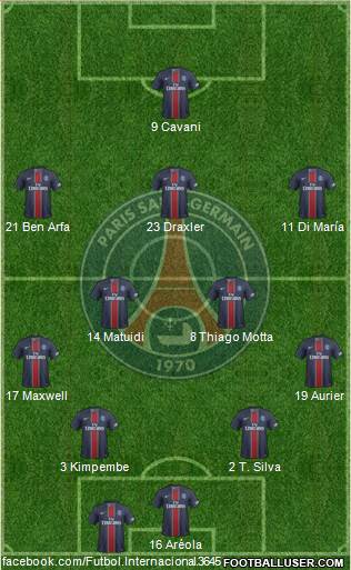 Paris Saint-Germain Formation 2017