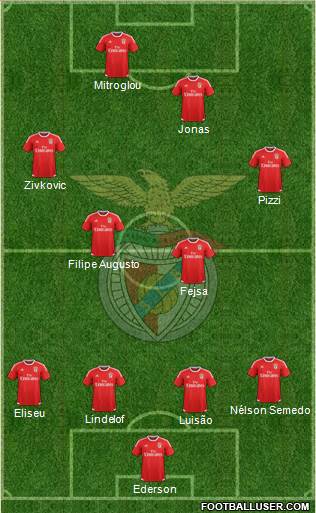Sport Lisboa e Benfica - SAD Formation 2017