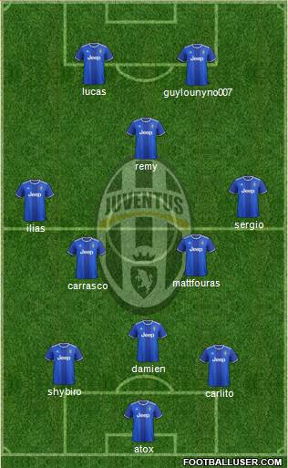 Juventus Formation 2017
