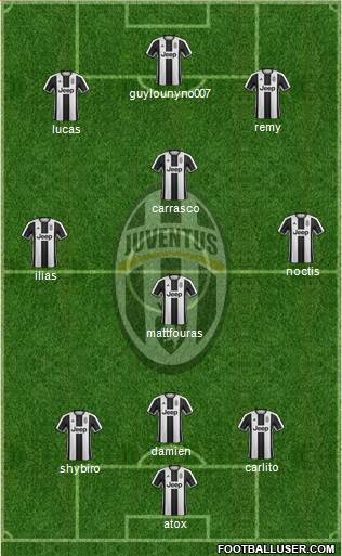 Juventus Formation 2017