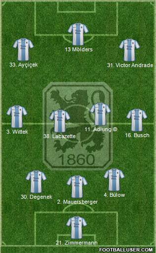 TSV 1860 München Formation 2017