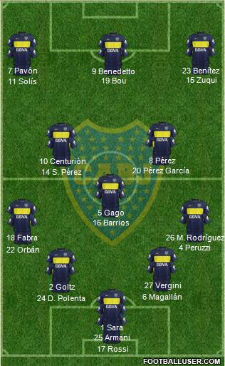 Boca Juniors Formation 2017