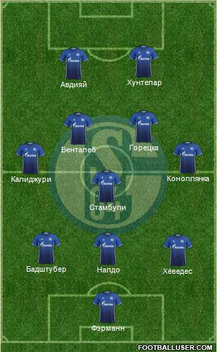 FC Schalke 04 Formation 2017