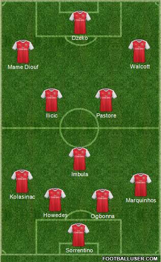 Arsenal Formation 2017