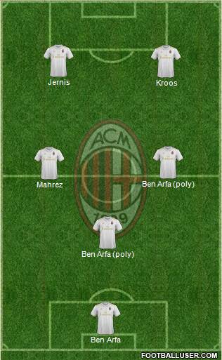 A.C. Milan Formation 2017