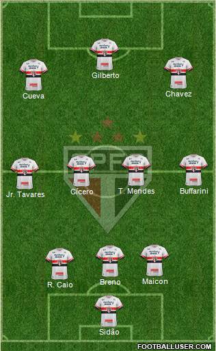 São Paulo FC Formation 2017