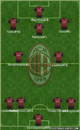 A.C. Milan Formation 2017