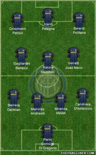F.C. Internazionale Formation 2017