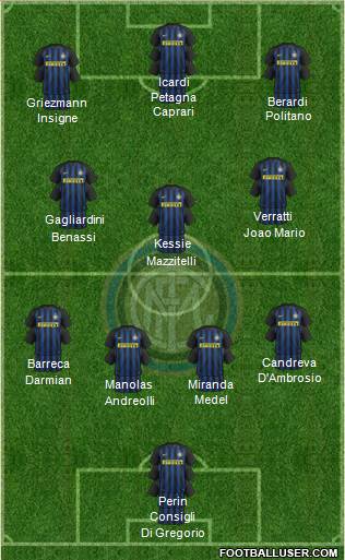 F.C. Internazionale Formation 2017
