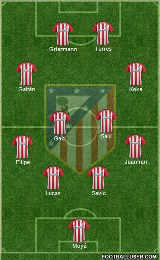 C. Atlético Madrid S.A.D. Formation 2017