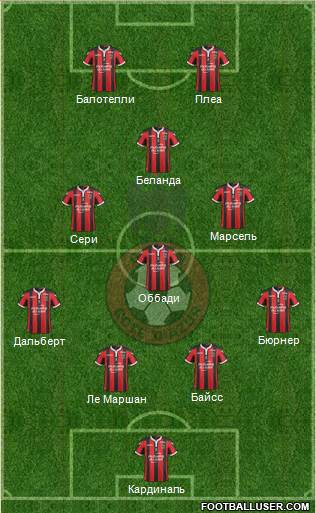 OGC Nice Côte d'Azur Formation 2017