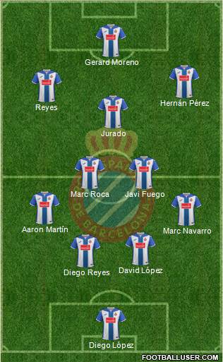 R.C.D. Espanyol de Barcelona S.A.D. Formation 2017