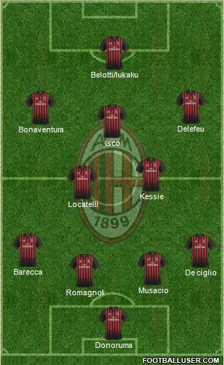 A.C. Milan Formation 2017