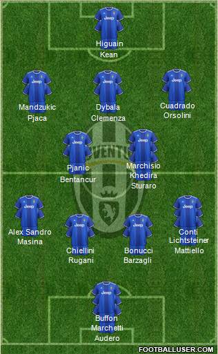 Juventus Formation 2017