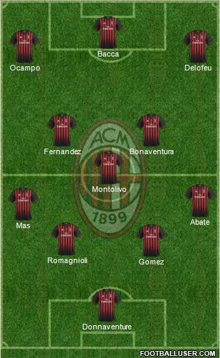 A.C. Milan Formation 2017