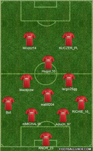 Manchester United Formation 2017