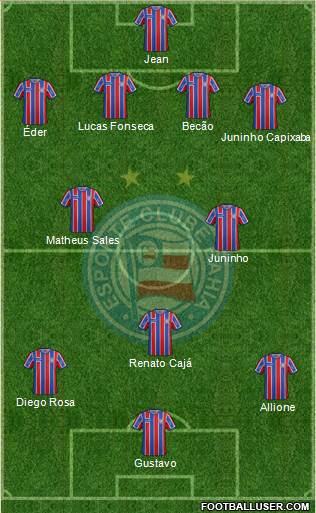EC Bahia Formation 2017