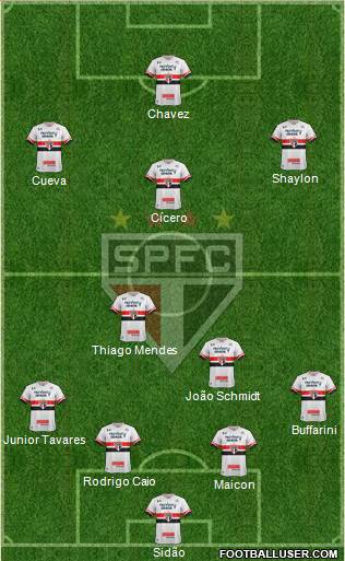 São Paulo FC Formation 2017