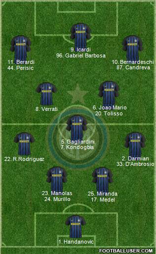 F.C. Internazionale Formation 2017
