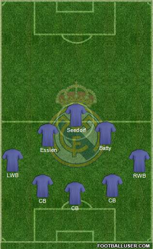 Real Madrid C.F. Formation 2017