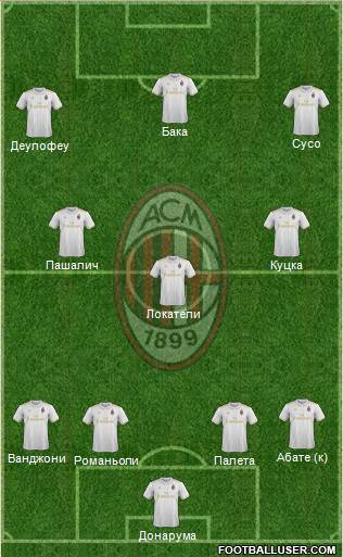 A.C. Milan Formation 2017