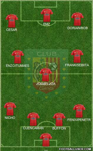 CS Deportivo Cuenca Formation 2017