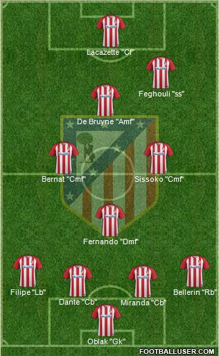 C. Atlético Madrid S.A.D. Formation 2017