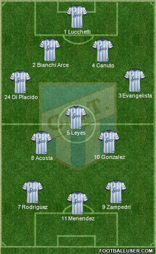 Atlético Tucumán 4-3-3 football formation