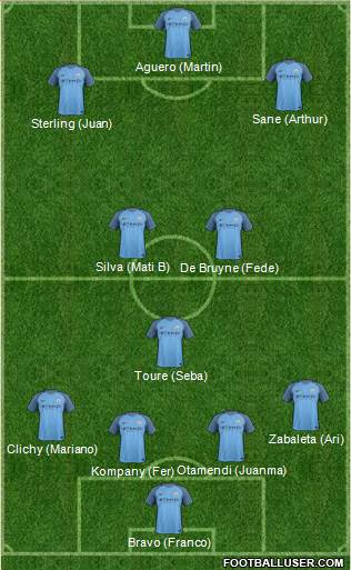 Manchester City Formation 2017