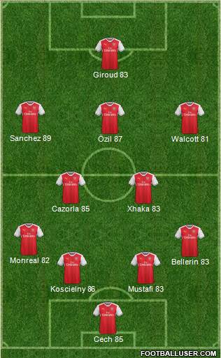 Arsenal Formation 2017