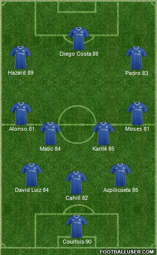 Chelsea Formation 2017