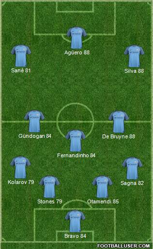 Manchester City Formation 2017