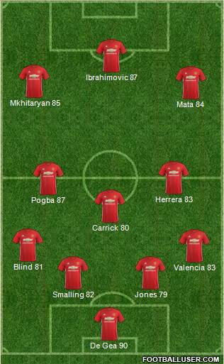 Manchester United Formation 2017