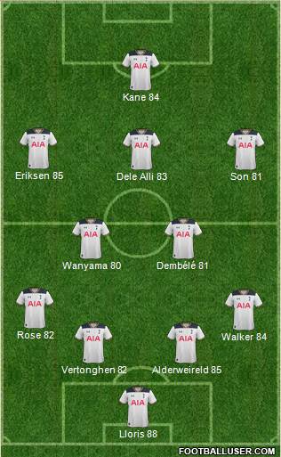 Tottenham Hotspur Formation 2017