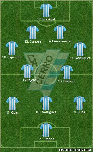 Club Atlético Cerro Formation 2017