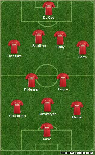 Manchester United Formation 2017