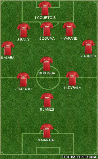 Manchester United Formation 2017