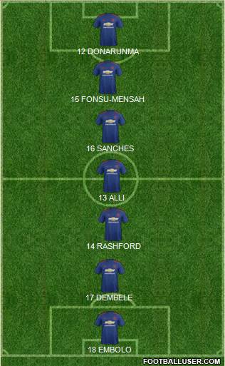 Manchester United Formation 2017